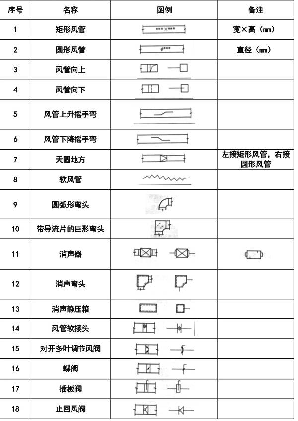超全cad图例符号画法大全