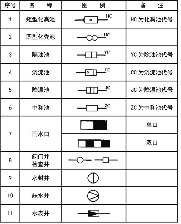 超全cad图例符号画法大全