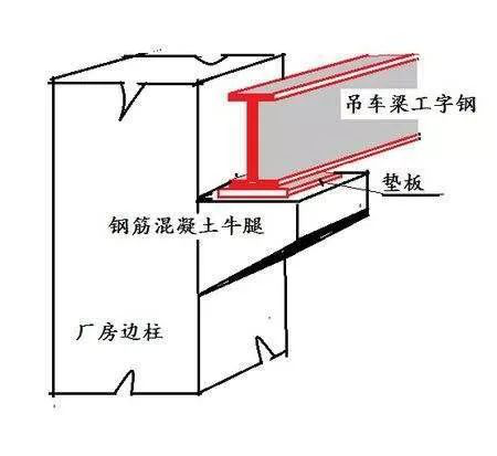 吊车梁系统的加固包括吊车梁,制动结构,辅助桁架,支撑和各种连接的