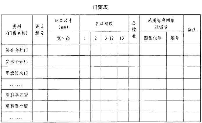 门窗表门窗大样怎么画
