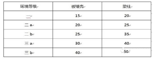 新旧混凝土规范对比,结构工程师必须get√