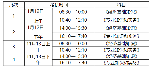 2022年安徽铜陵中级经济师报名时间：8月5日至8月15日