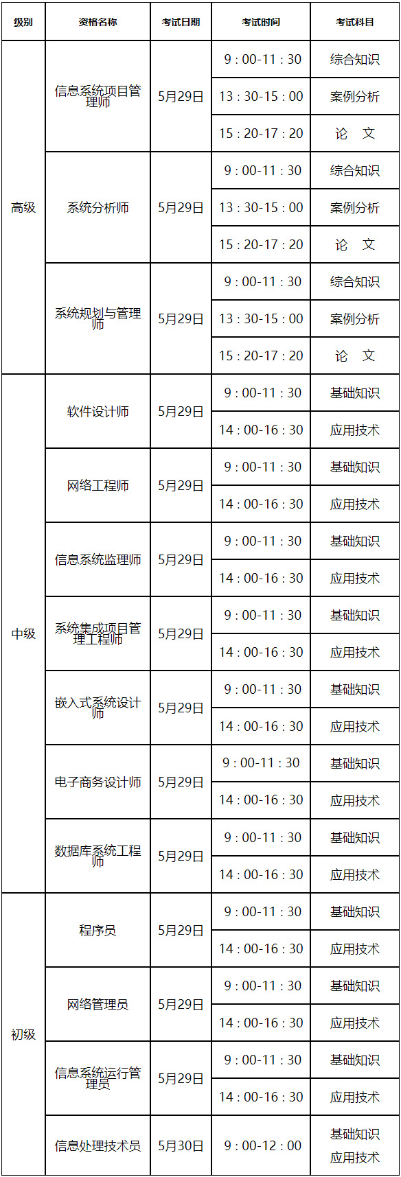 2021上半年浙江软考时间：5月29日-30日