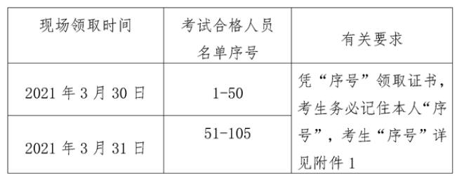 2020年安徽蚌埠一级注册消防工程师资格证书领取通知