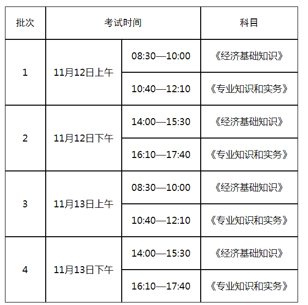 2022年山东聊城中级经济师报名时间及入口（7月26日-8月16日）