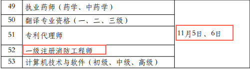 安徽2022年一级消防工程师考试时间：11月5日-6日