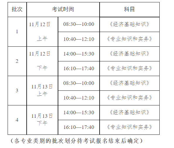 2022年黑龙江中级经济师准考证打印时间及入口（11月7日-11月10日）