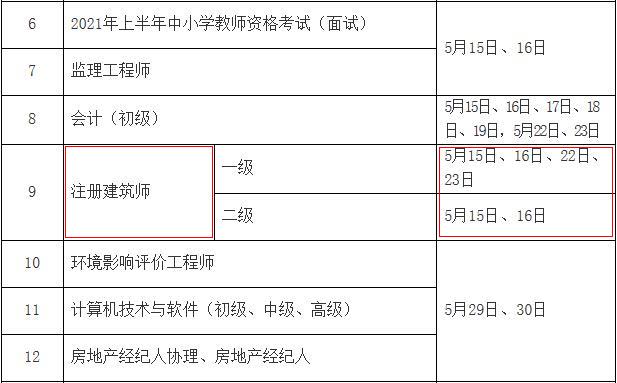 2021年天津一级注册建筑师考试时间：5月15日、16日、22日、23日