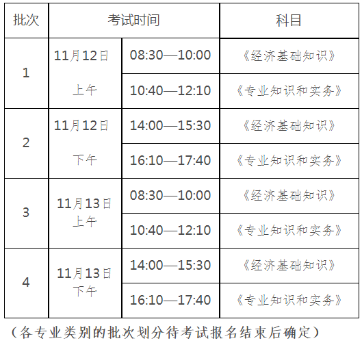 2022年黑龙江伊春中级经济师报名时间及入口（7月20日-8月1日）