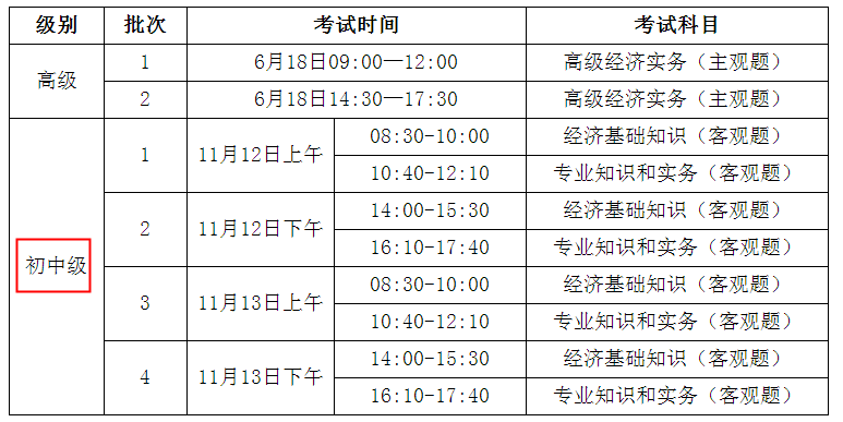 2022年山西吕梁中级经济师报名时间及入口（7月19日至28日）