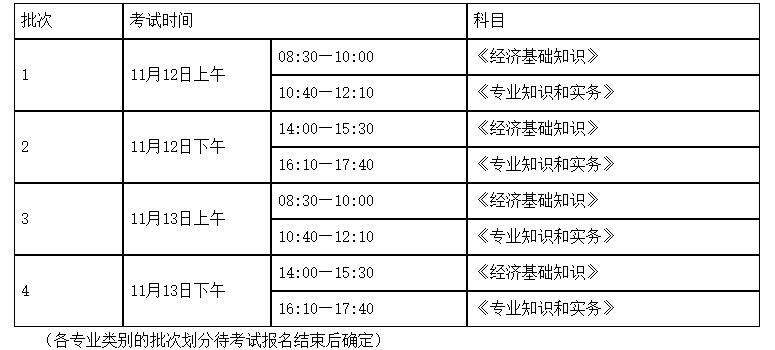 2022年湖南岳阳中级经济师报名时间：7月23日-8月1日