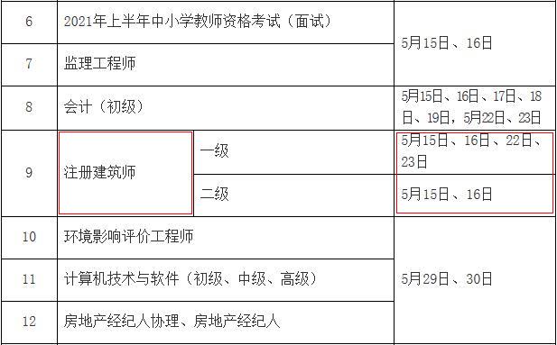 2021年新疆一级注册建筑师考试时间：5月15日、16日、22日、23日