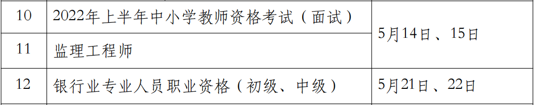 2022年重庆监理工程师考试时间：5月14日、15日
