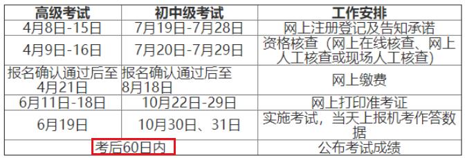 2021年内蒙古中级经济师成绩查询时间：考后60日内
