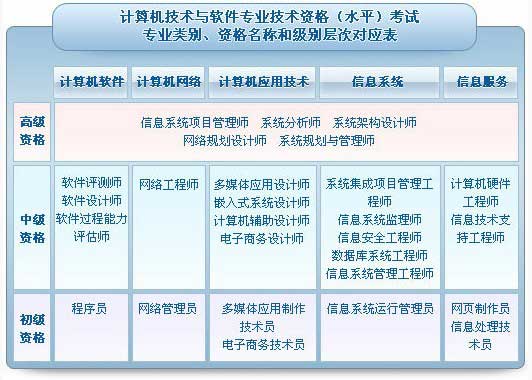 2017年上半年陕西软考时间