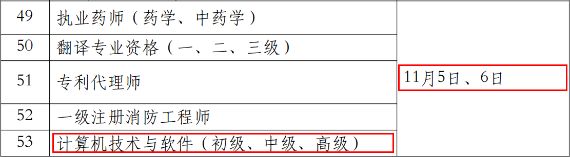 2022下半年四川软考时间：11月5日、6日