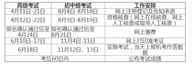 2022年江西吉安中级经济师报名时间及入口（8月8日至8月18日）