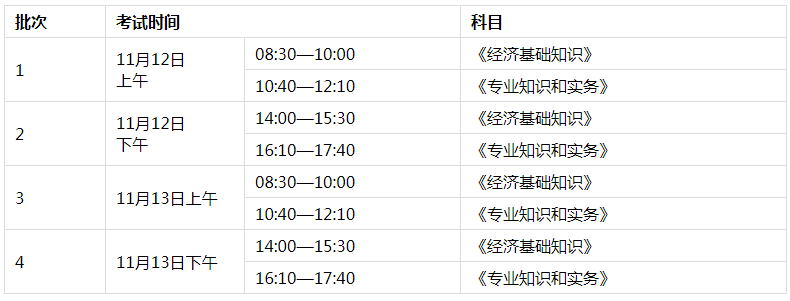 2022年江苏宿迁中级经济师报名时间及入口（7月19日-7月28日）