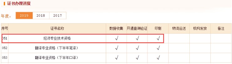 2019年重庆中级经济师证书已印制完毕 即将发放