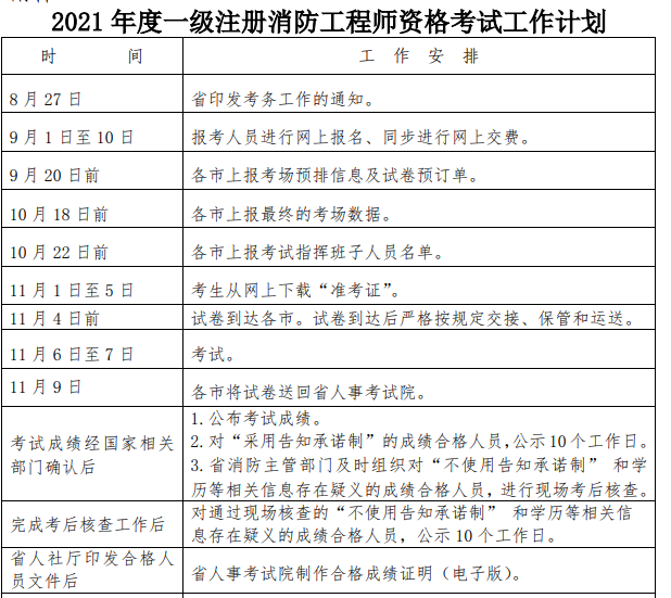 浙江2021一级消防工程师报考费用及缴费时间