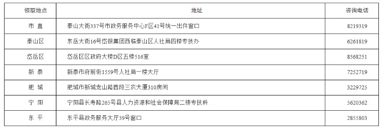 2020年山东泰安中级经济师证书领取时间：2021年3月26日前