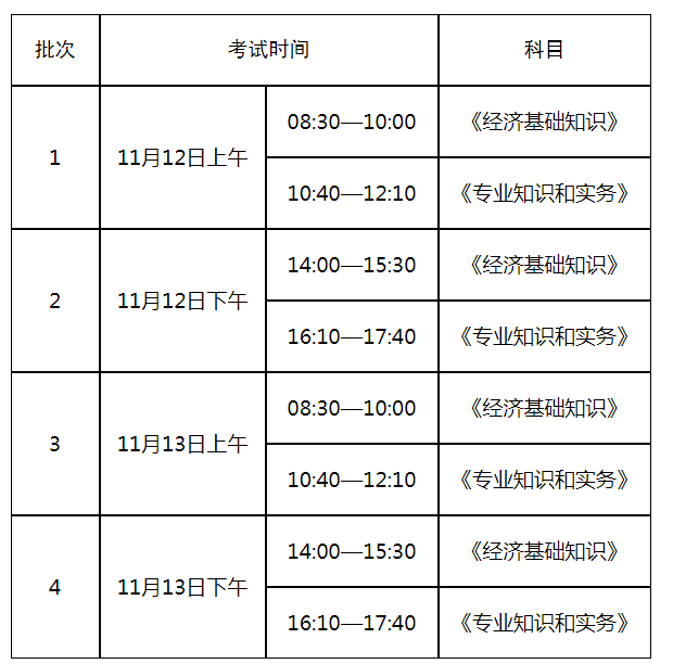 2022年山东滨州中级经济师报名时间及入口（7月26日-8月16日）