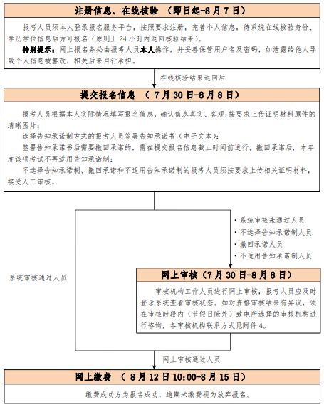 中国人事考试网：2018年北京中级经济师报名入口已开通