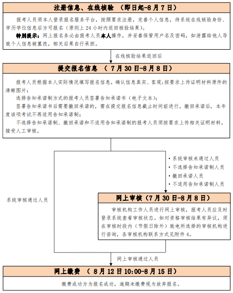 2021年北京中级经济师报名入口已开通（7月30日-8月8日）