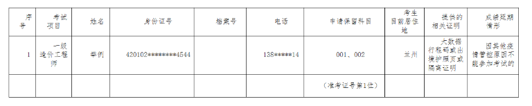 2021年湖北中级经济师申请成绩延期的有关通知（截止时间到11月14日）