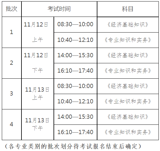 2022年黑龙江双鸭山中级经济师报名时间及入口（7月20日-8月1日）