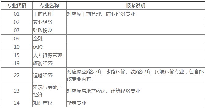 青海2020年中级经济师考试推迟 考试时间为11月21、22日