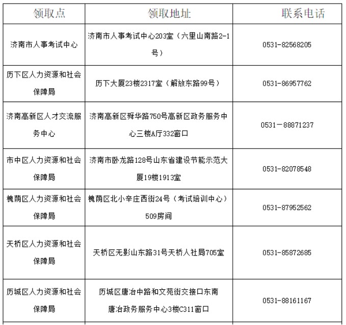 2020年山东济南中级经济师考试合格证书办理时间：2021年3月8日-12日