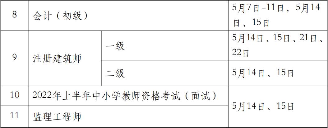2022年天津一级注册建筑师考试时间：5月14日、15日、21日、 22日