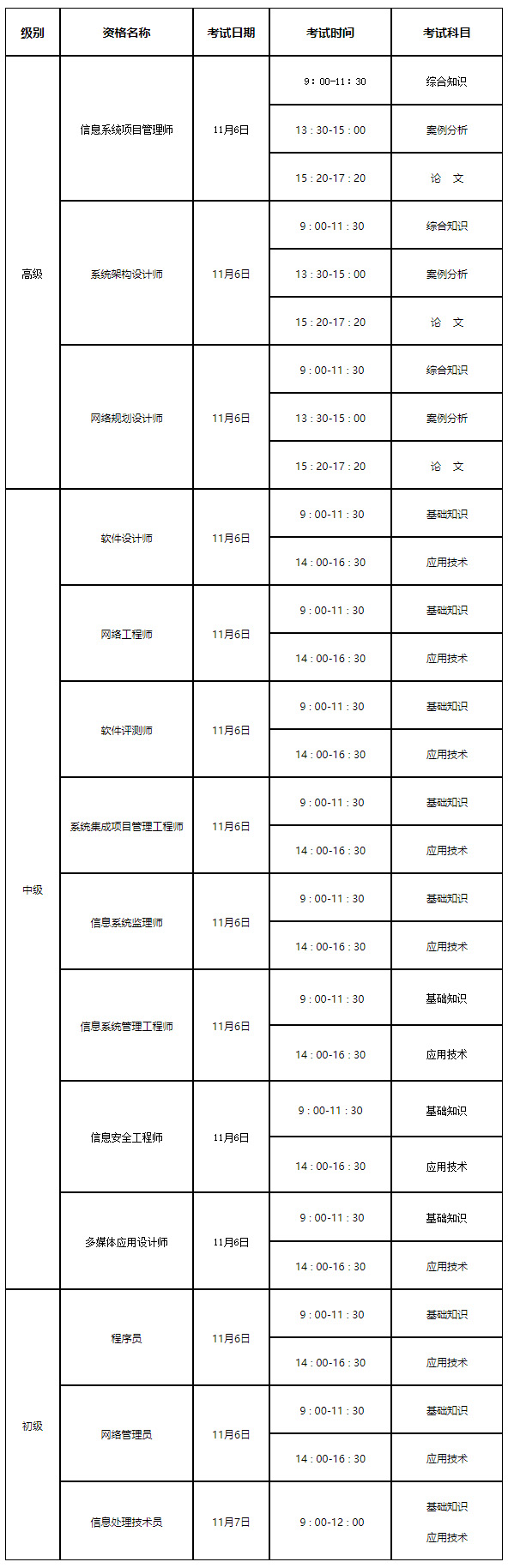 2021下半年陕西软考时间：11月6日-7日