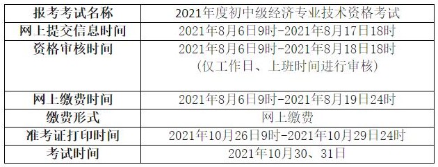 2021年青海中级经济师报名入口已开通（8月6日-8月17日）