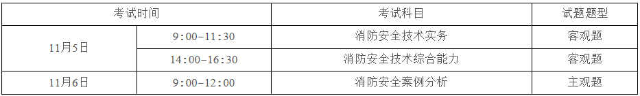 2021年广西一级消防工程师考试审核条件通知