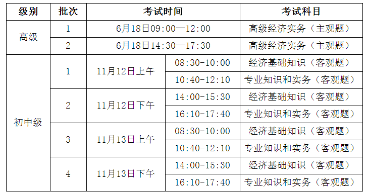 2022年山西中级经济师准考证打印时间及入口：11月8日至11日