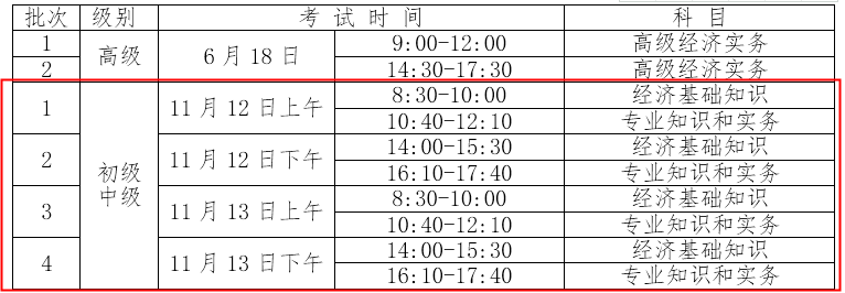 2021年宁夏固原中级经济师报名时间已公布