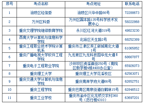 2018下半年重庆计算机软考证书领取时间公告