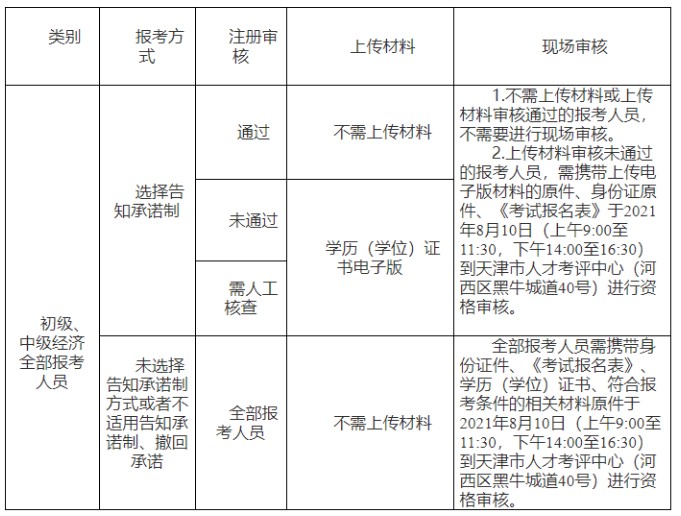 中国人事考试网：2021年天津中级经济师报名入口已开通（7月30日至8月9日）