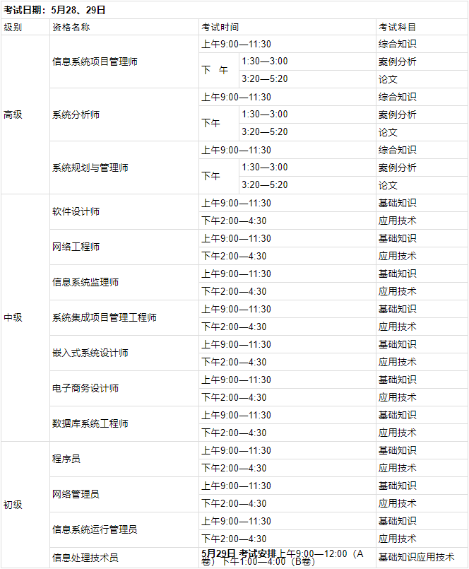 2022上半年云南软考时间：5月28日-29日