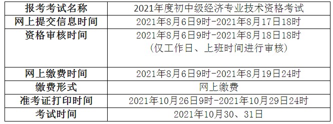 2021年青海中级经济师报名时间及入口（8月6日-8月17日）