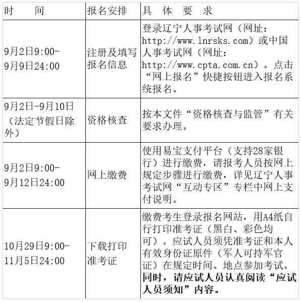 2021年辽宁一级注册消防工程师考试准考证打印入口（已开通）