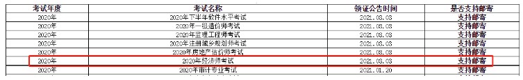2020年四川雅安中级经济师证书领取时间：2021年3月3日起