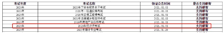 2020年四川雅安中级经济师证书领取时间：2021年3月3日起