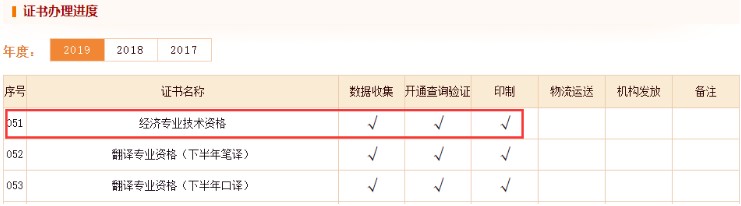 2019年内蒙古中级经济师证书已印制完毕 即将发放