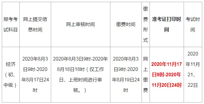 2020年青海中级经济师准考证打印时间：11月17日-11月20日