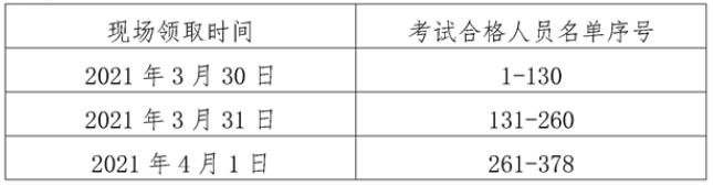 2020年安徽蚌埠一级建造师合格证书领取通知