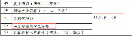 上海2022年一级消防工程师考试时间：11月5日-6日