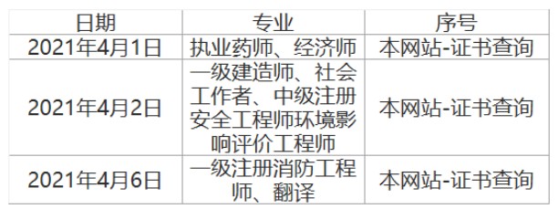 2020年安徽安庆中级经济师证书发放时间：2021年4月1日
